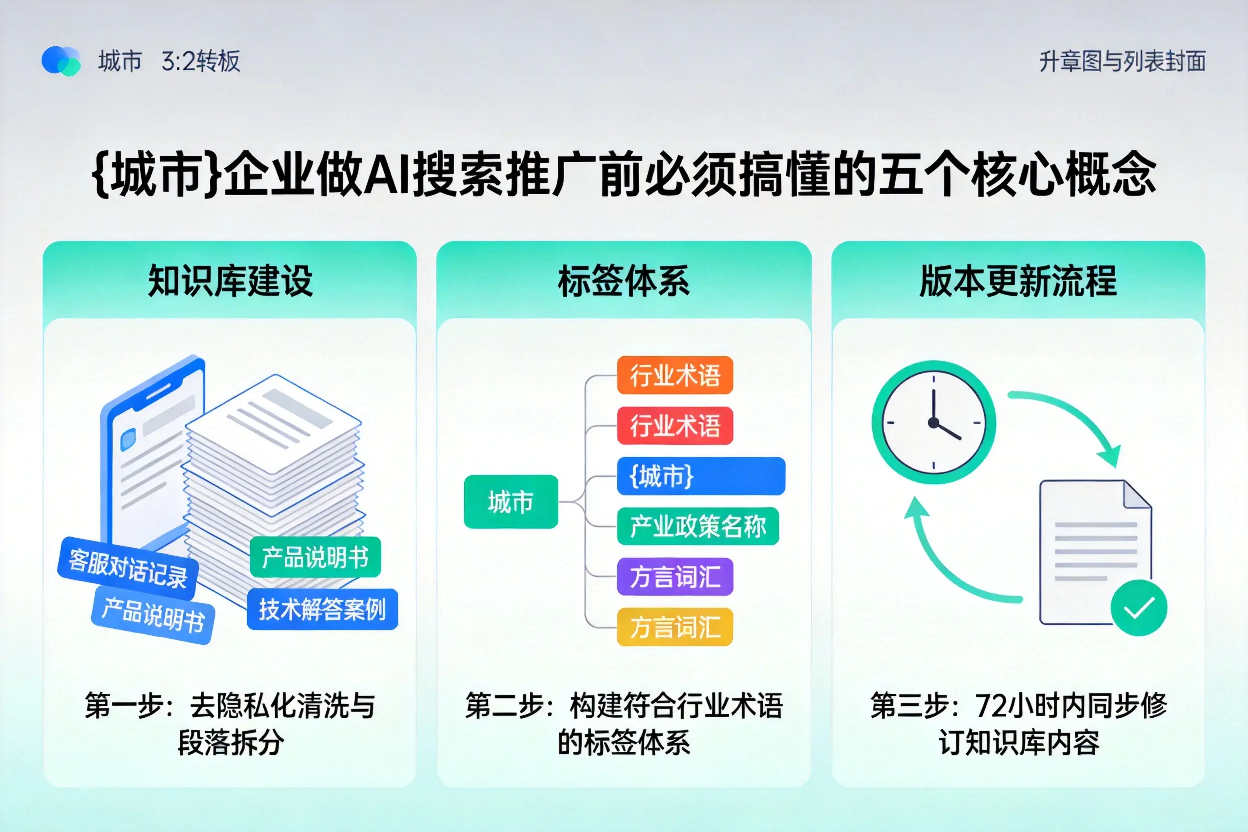 克什克腾旗企业做AI搜索推广前必须搞懂的五个核心概念